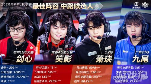 管理层不得 管理层不得